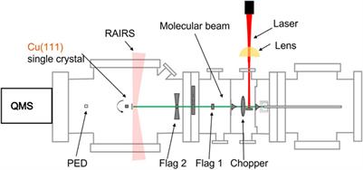 State-resolved studies of CO2 sticking to CO2 ice